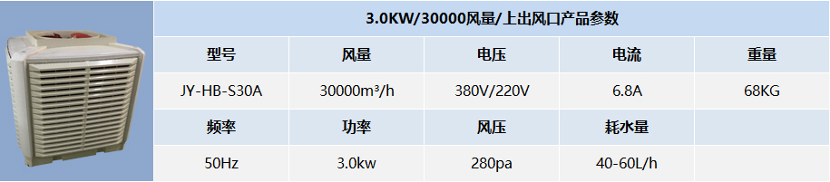 3.0KW/30000風(fēng)量/上出風(fēng)口產(chǎn)品參數(shù)