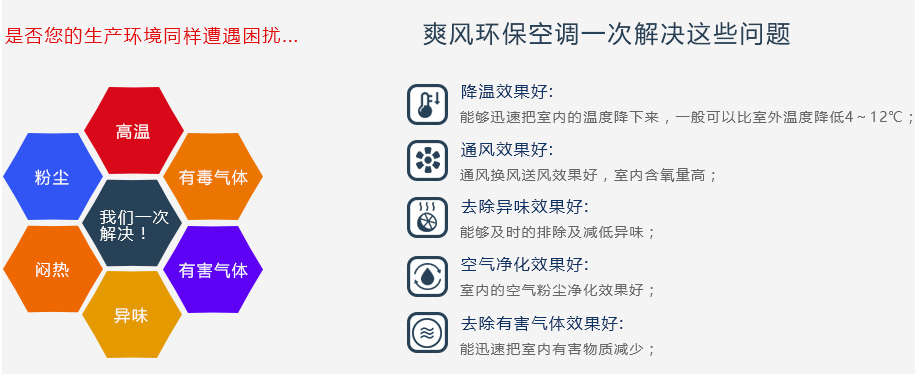 “爽風(fēng)”環(huán)保空調(diào)一次幫您解決以下問題