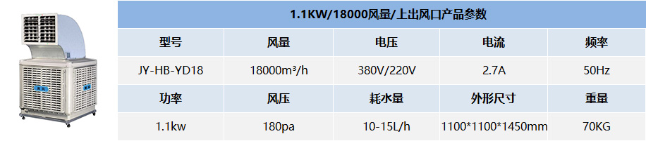  1.1KW/18000風(fēng)量/上出風(fēng)口產(chǎn)品參數(shù)