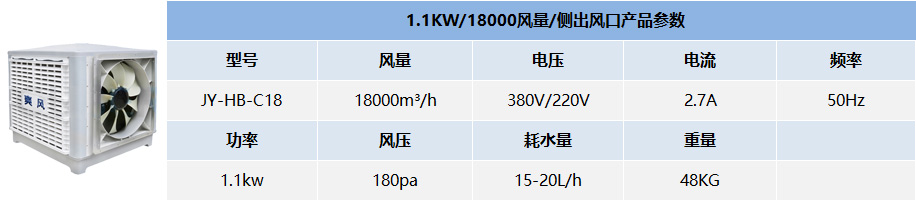 1.1KW/18000風量/側(cè)出風口產(chǎn)品參數(shù)